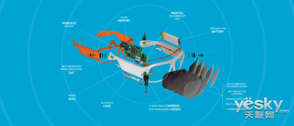 全球首款内置360度全景相机太阳眼镜登录市场